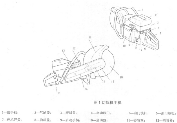 內(nèi)燃鋼軌鋸軌機汽油機