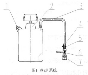 NZG-31型內(nèi)燃鋼軌鉆孔機冷卻系統(tǒng)