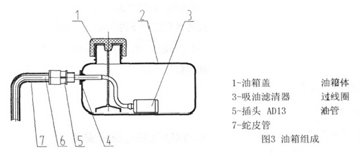 NZG-31型內(nèi)燃鋼軌鉆孔機油箱組成