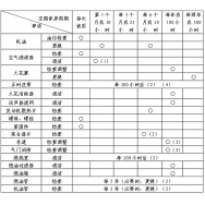 內(nèi)燃鋼軌鉆孔機維護和保養(yǎng)