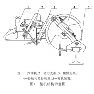 便攜式內(nèi)燃切軌機性能要求