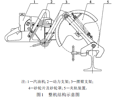 便攜式內(nèi)燃鋸軌機的結(jié)構(gòu)(圖)